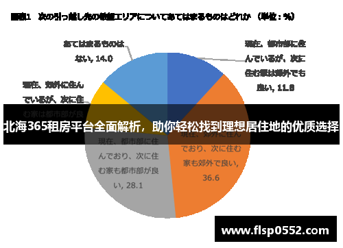 北海365租房平台全面解析，助你轻松找到理想居住地的优质选择